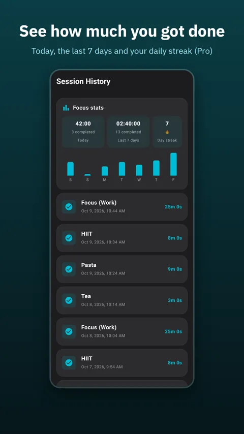 Focus statistics with a weekly chart and day streak