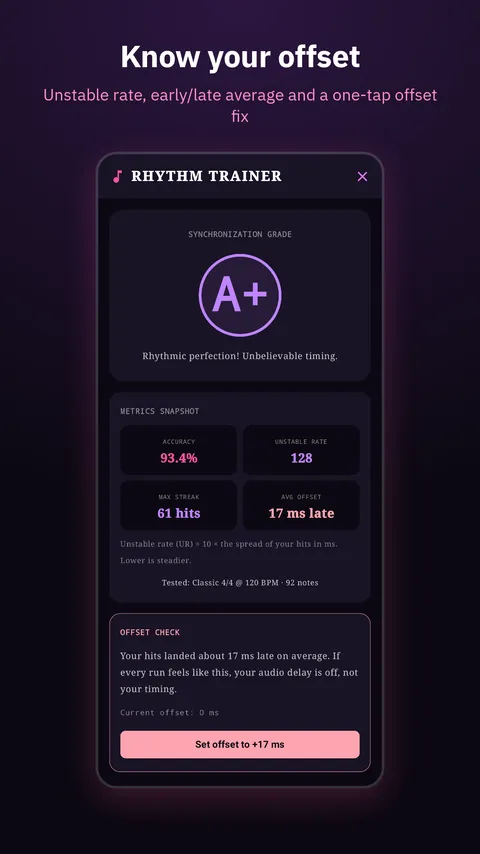 Results with UR, average offset and a one-tap offset fix
