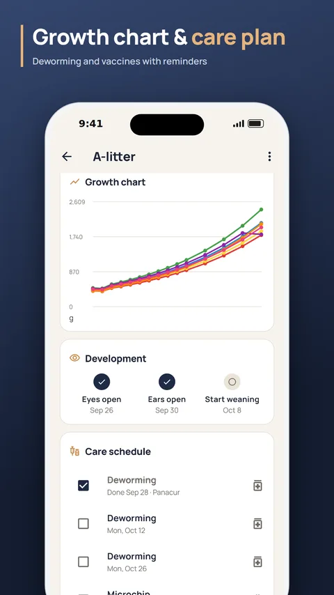 Growth chart and the puppy care schedule