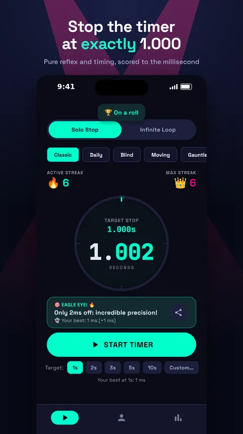 ZeroMargin stopped at 1.002 seconds with the active streak
